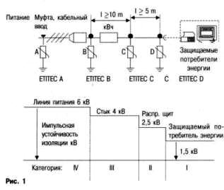 как защитится от перенапряжений
