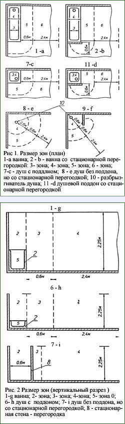 Требования к электрооборудованию и электропроводке в ванных комнатах, душевых и подсобных помещениях