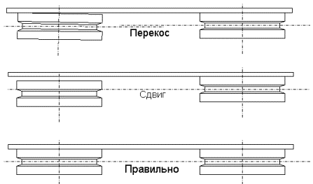 Соединение электродвигателей с механизмом