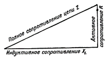 Определение полного сопротивления цепи, содержащей индуктивное и активное сопротивление