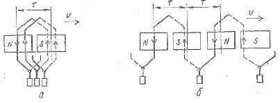 Соединение секций обмоток якоря электродвигателей постоянного тока: а - петлевой, б - волновой