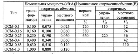 Технические данные трансформаторов серии ОСМ для питания цепей управления, сигнализации и местного освещения
