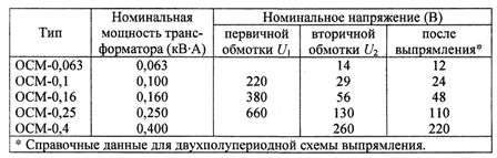 Технические данные трансформаторов серии ОСМ для питания выпрямителей цепей управления