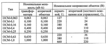 Технические данные трансформаторов серии ОСМ для питания цепей местного освещения или цепей управления