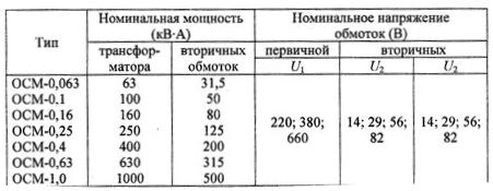 Технические данные трансформаторов серии ОСМ для работы в цепях динамического торможения