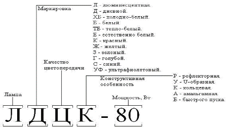 Маркировка отечественных люминесцентных ламп
