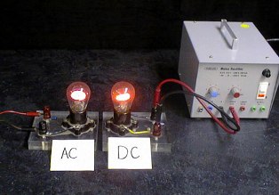 Действующие значения тока и напряжения