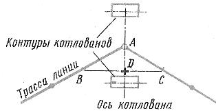 Разбивка котлована под угловую анкерную (А-образную) опору