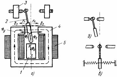 Поляризованное электромагнитное реле