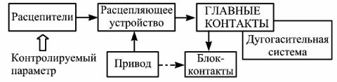 Устройство автоматического выключателя