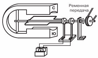 Схема простейшего генератора переменного тока