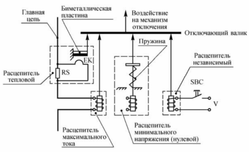 Расцепители автоматических выключателей